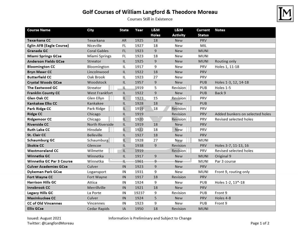 Langford & Moreau tweet media