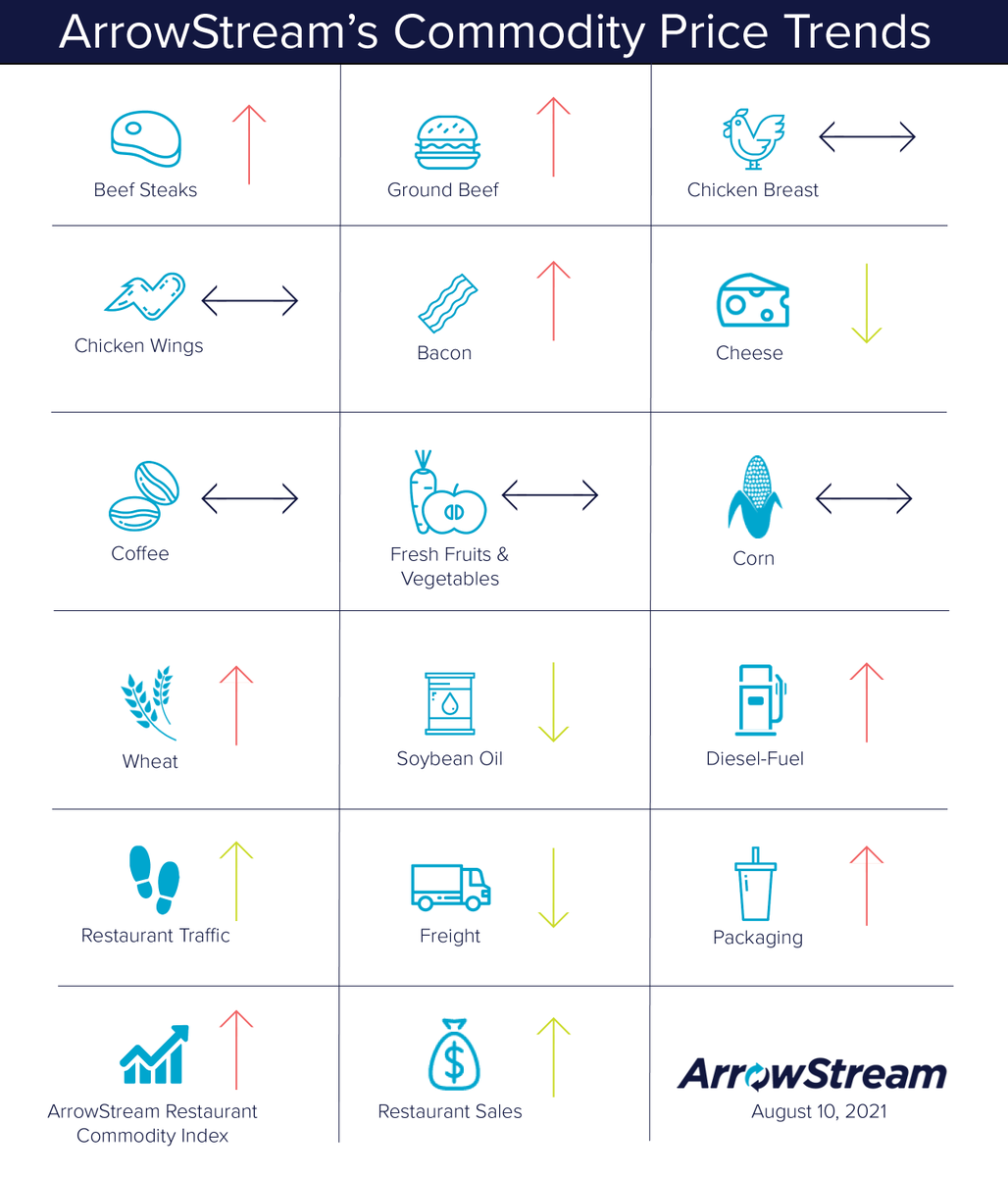 ArrowStream tweet media
