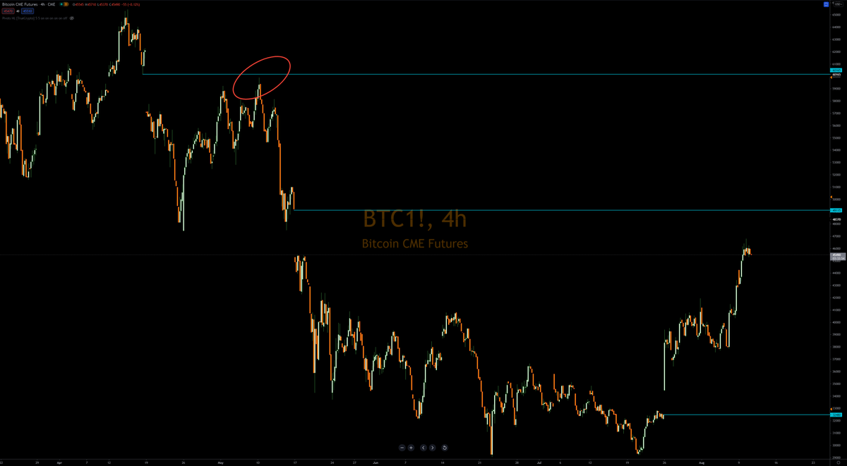 Gapster7's tweet photo. @TheTradingHubb The Gap at $60K aint filled yet Buddy https://t.co/lqOacylDKR