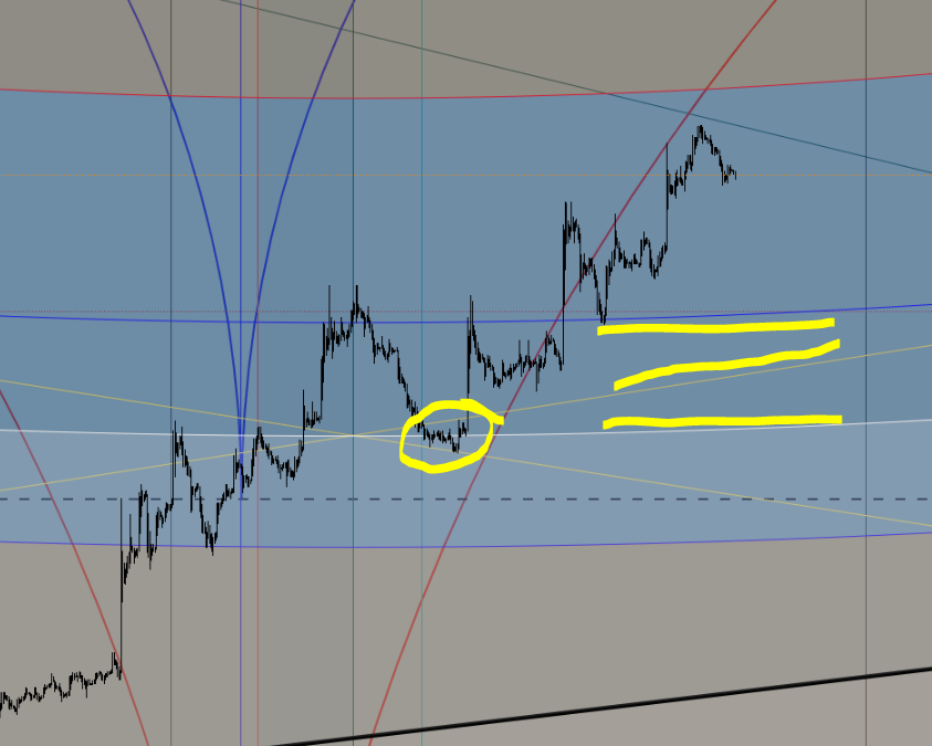 RellikOgla's tweet photo. Nokia. Taken some profit on long trade. #nok #nokia requires a confirm above previous high for any bullish continued action. Expect end of Aug for the next point. Support $5.40-5.60 must not drop lower than $5.10 rising angle and low of June required to hold. https://t.co/1MkcGRdlvv