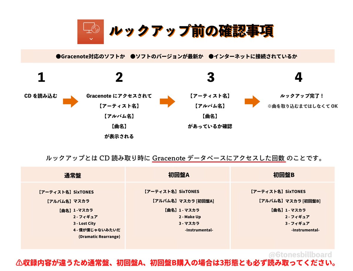 ルックアップ マスカラ Sixtones Ver ルックアップ マスカラ Sixtones Ver