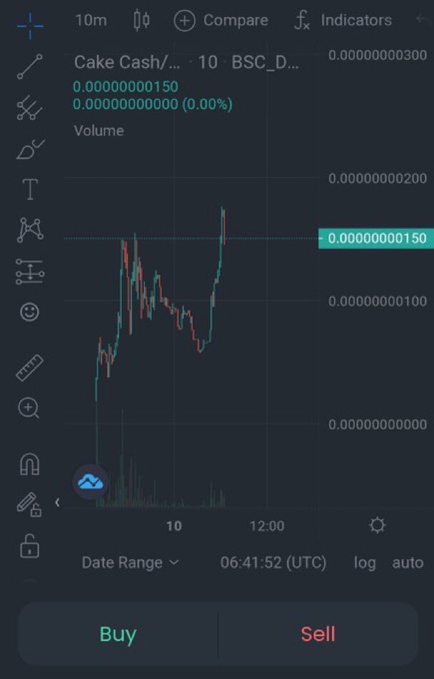 DjPrestigeUk's tweet photo. 💎@CakeCashBSC 💎

Next gen rewards $CAKE token 🎂 

@CaptainJackAPE just ape in, and so have I🦍 #NFA

18hrs old already distributed about $200k+ in $CAKE &amp; LP locked

🌐https://t.co/pCdux1ecLZ
TG https://t.co/uyctDx24Qy
CA📄 
0x0769feb4d68a2bef7bccfaeace5db80c67475d13
#DYOR https://t.co/YZoQKiO10b