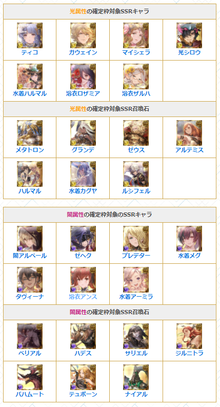 グラブル攻略 Gamewith On Twitter 本日19時より 属性別スタレ 開催 Ssr確定枠は各属性の一部キャラ 召喚石が対象 今回は水着 浴衣キャラや召喚石も含まれる形式 スタレ詳細はこちら Https T Co Hjmdctrynk グラブル