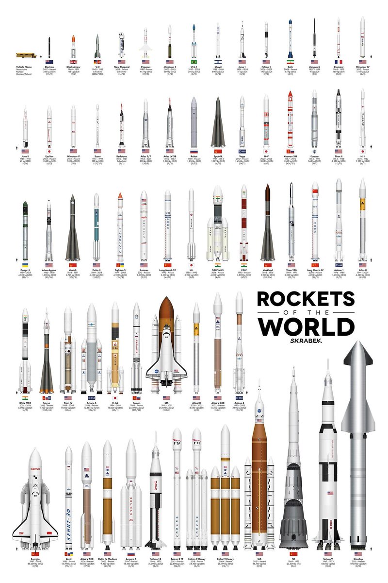 GurriNivadha's tweet photo. @isro Check out our Indian rockets ...✌🏼 https://t.co/FcUuVc0FrI