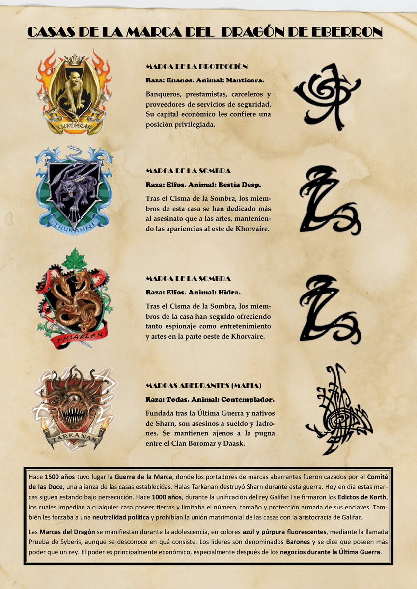 Ayer hice una ayuda para #Eberron que quiero compartir: ¿Alguien tiene dudas sobre a qué se dedica cada una de las Casas de la Marca del Dragón, las familias gremiales que controlan la economía del continente? Aquí tenéis la chuleta (pdf en el link) #DnD drive.google.com/file/d/1A_dlU3…