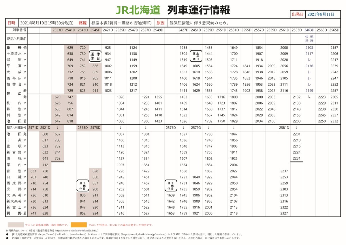 根室本線 再開 復旧に関する今日 現在 リアルタイム最新情報 ナウティス