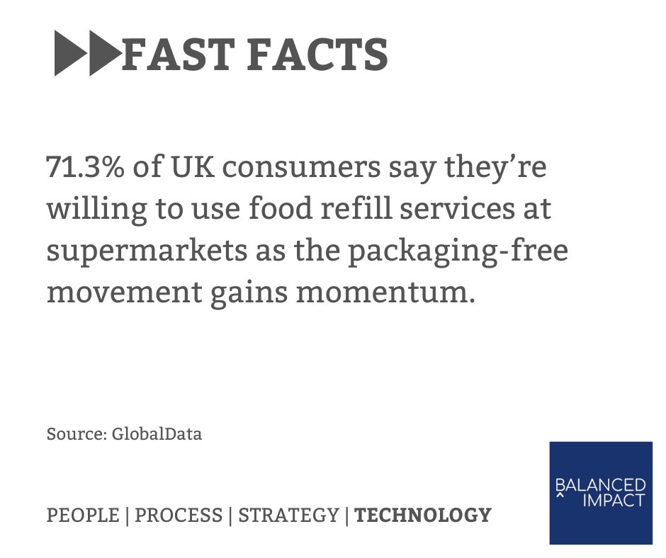 BalancedImpact's tweet image. Great insight into consumer behaviour and increasing desire for more sustainable options. 

Get in touch to talk #digitalsustainability 

 #sustainability #sustainablebusiness #greeneconomy #digitalrecovery #digitalmarketing #digitalstrategy #digitalskills #performancemarketing