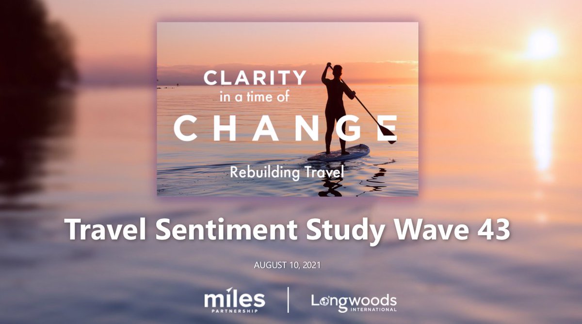 One third of American travelers now say they are postponing travel plans due to the delta variant!  Read more in this latest update from <a href="/Lngwds/">Longwoods Intl.</a> &amp; <a href="/meetmiles/">Miles</a>:  bit.ly/3lLG9WZ  #Travel #Tourism