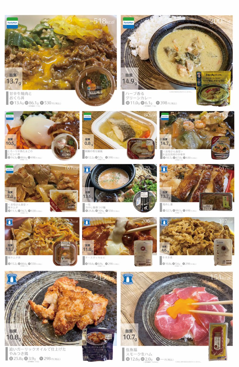 conveni_diet_'s tweet photo. コンビニダイエット研究家が厳選した「美味いのに痩せていく珠玉のコンビニ飯50選まとめ」今まで170種を超えて紹介してきた中から厳選に厳選を重ねて選出。ストレス・運動なし・自炊ゼロで5kg痩せた(100日)。この中から選んでルールを守って３食たべてればマジで痩せる。努力も我慢もいらない https://t.co/LDKE054Yc1