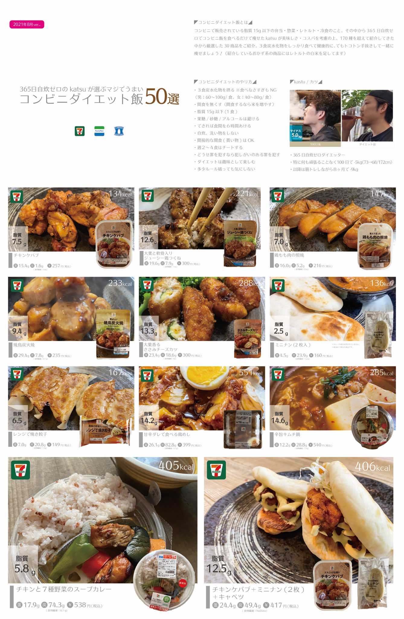 Katsu コンビニダイエット研究 コンビニダイエット研究家が厳選した 美味いのに痩せていく珠玉のコンビニ飯50選まとめ 今まで170種を超えて紹介してきた中から厳選に厳選を重ねて選出 ストレス 運動なし 自炊ゼロで5kg痩せた 100日 この中から選んで