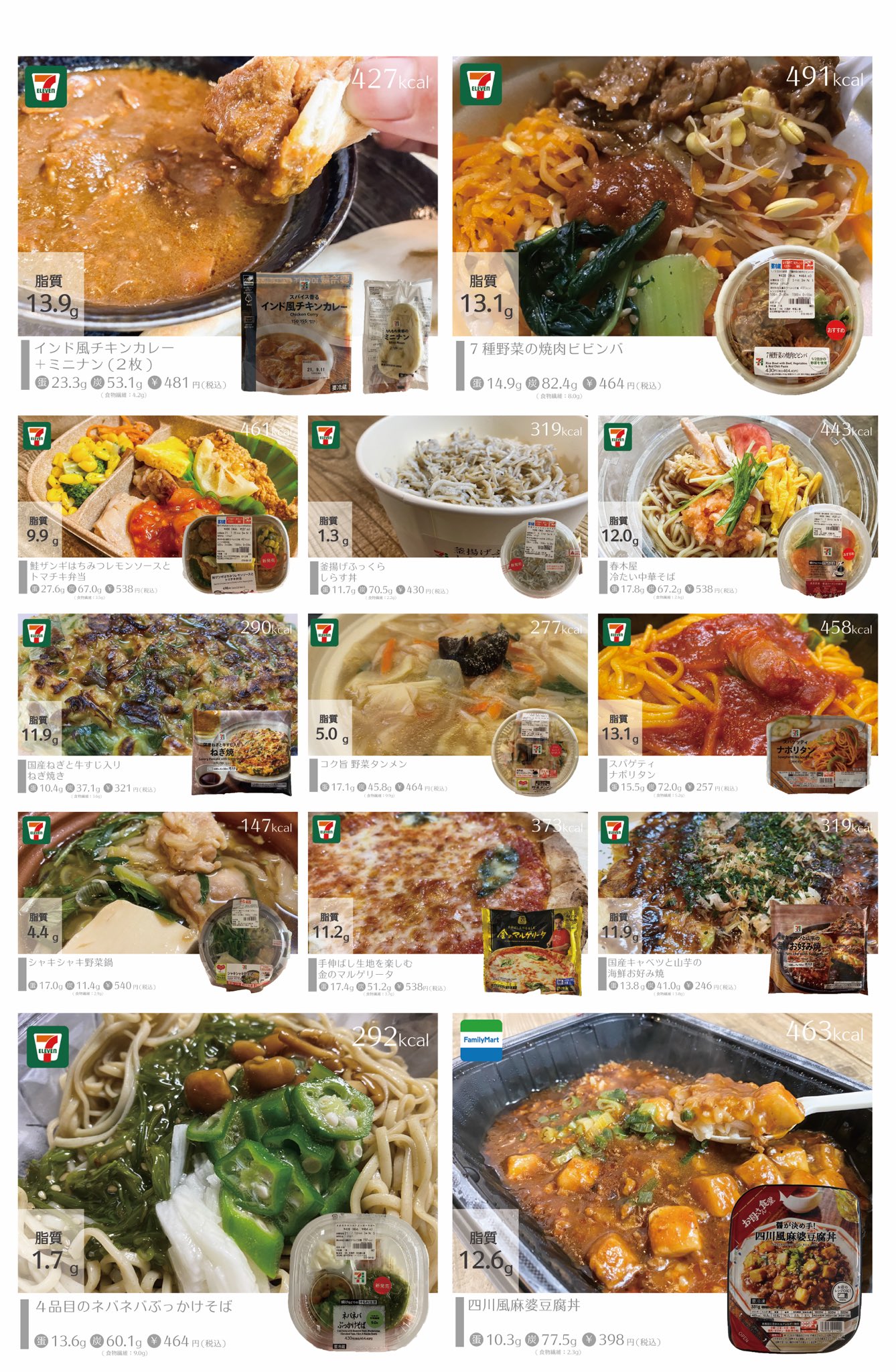 Katsu コンビニダイエット研究 コンビニダイエット研究家が厳選した 美味いのに痩せていく珠玉のコンビニ飯50選まとめ 今まで170種を超えて紹介してきた中から厳選に厳選を重ねて選出 ストレス 運動なし 自炊ゼロで5kg痩せた 100日 この中から選んで
