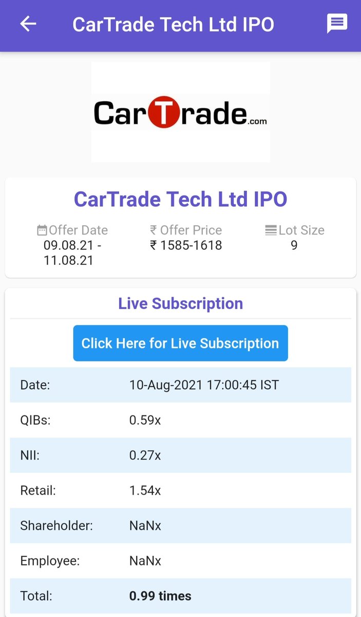ipoji_'s tweet photo. Subscription Status as of 5 PM 10th August
CarTrade & Nuvoco Vistas will be closing Tomorrow (Aug 11)
#CarTrade #NuvocoIPO #AptusValueHousingFinance #AptusIPO #IPO https://t.co/cIHK6j1gOA