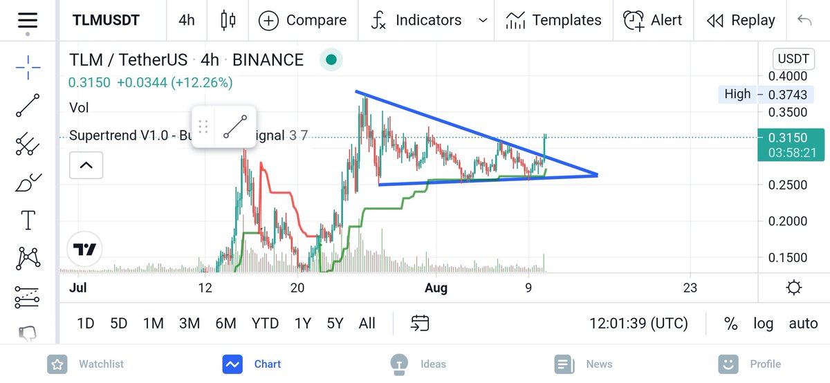 $tlm 🚀🚀🚀🚀🚀🚀🚀🚀