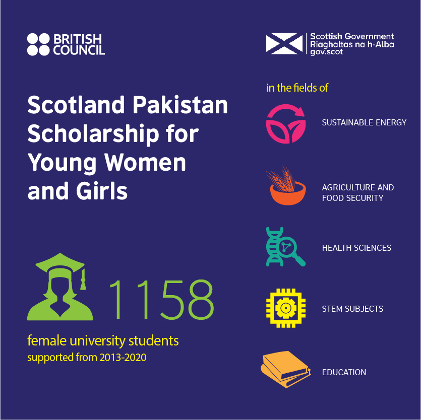 British Council Pakistan tweet media