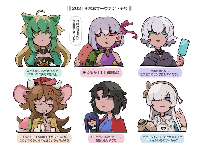 (2021年水着サーヴァント予想) 