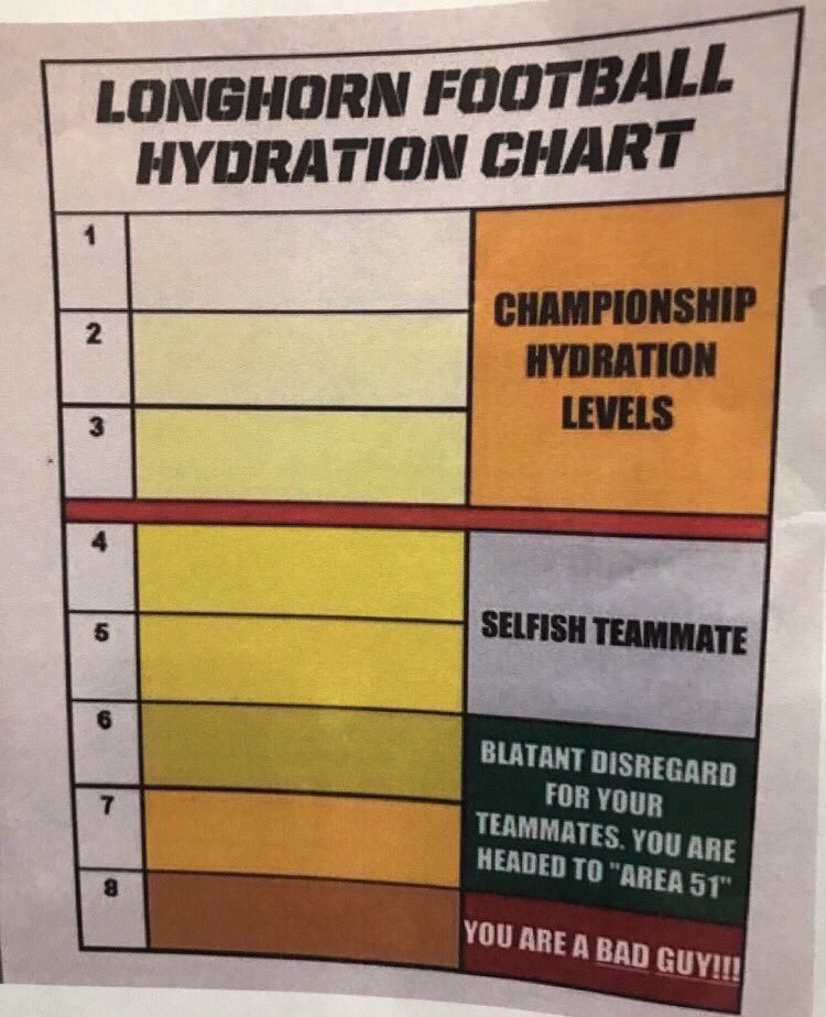 Coach_ODell's tweet photo. It’s going to feel like 💯 degrees today!

Start drinking🚰 early in the AM &amp; keep it ⬆ all day!

Use the chart 2 calculate how much🚰 you should drink each day before practice/games.

128 lbs of body weight= ½ gallon of🚰/day+more during games/practice. https://t.co/Cl0pYArGTE