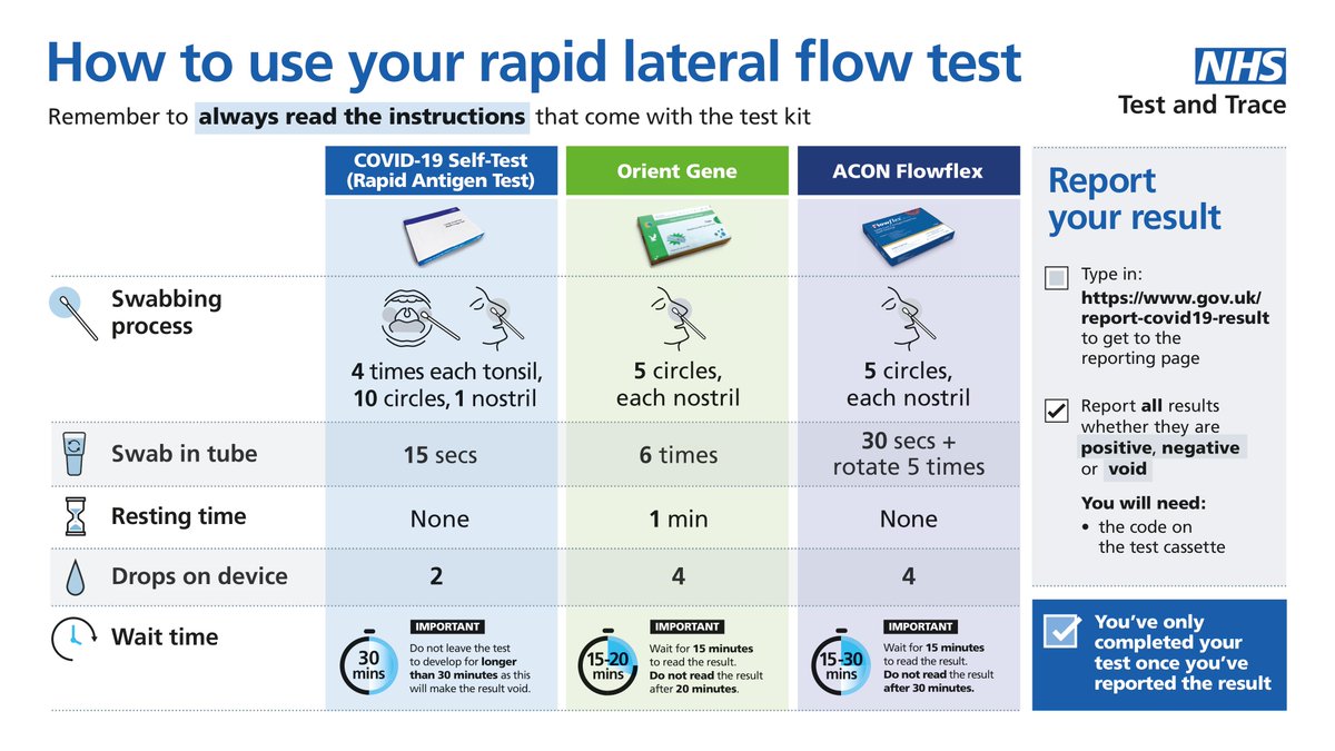 Hampshire Hospitals (@hhftnhs) on Twitter photo We would like to remind everyone to take a Lateral Flow Test (LFT) before visiting any of our three hospital sites.
You can order a Lateral Flow Test from the government website: bit.ly/2UIVSu9.
It’s important we do our bit to protect everyone around us from COVID-19. We would like to remind everyone to take a Lateral Flow Test (LFT) before visiting any of our three hospital sites.
You can order a Lateral Flow Test from the government website: bit.ly/2UIVSu9.
It’s important we do our bit to protect everyone around us from COVID-19.