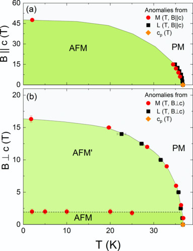 PhysRevB's tweet image. #PRBTopDownload: #Magnetic_phase_diagram, #magnetoelastic coupling, and #Grüneisen scaling in #CoTiO3

M. Hoffmann, K. Dey, J. Werner, R. Bag, J. Kaiser et al.,
Phys. Rev. B 104, 014429 – Published 28 July 2021
#physics @APSPhysics #condmat

Article: go.aps.org/2WZVN6y