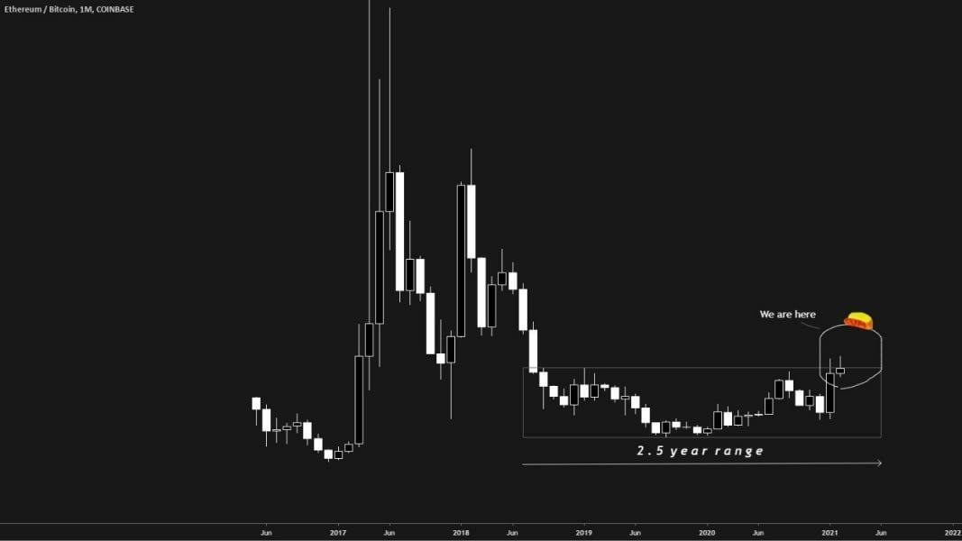 finance_viking's tweet photo. @_EyeAm's call back at the beginning of 2021 💰

Go join us at https://t.co/yiDqDe2IyE https://t.co/k3KkXEh1Uk