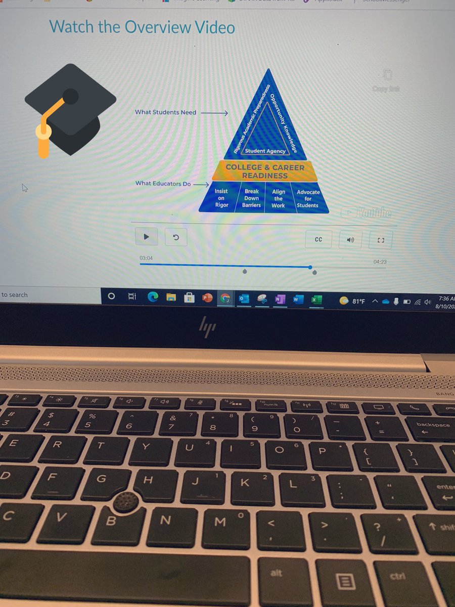 Learning AVID’s Why and How #championsforequity #AVID
