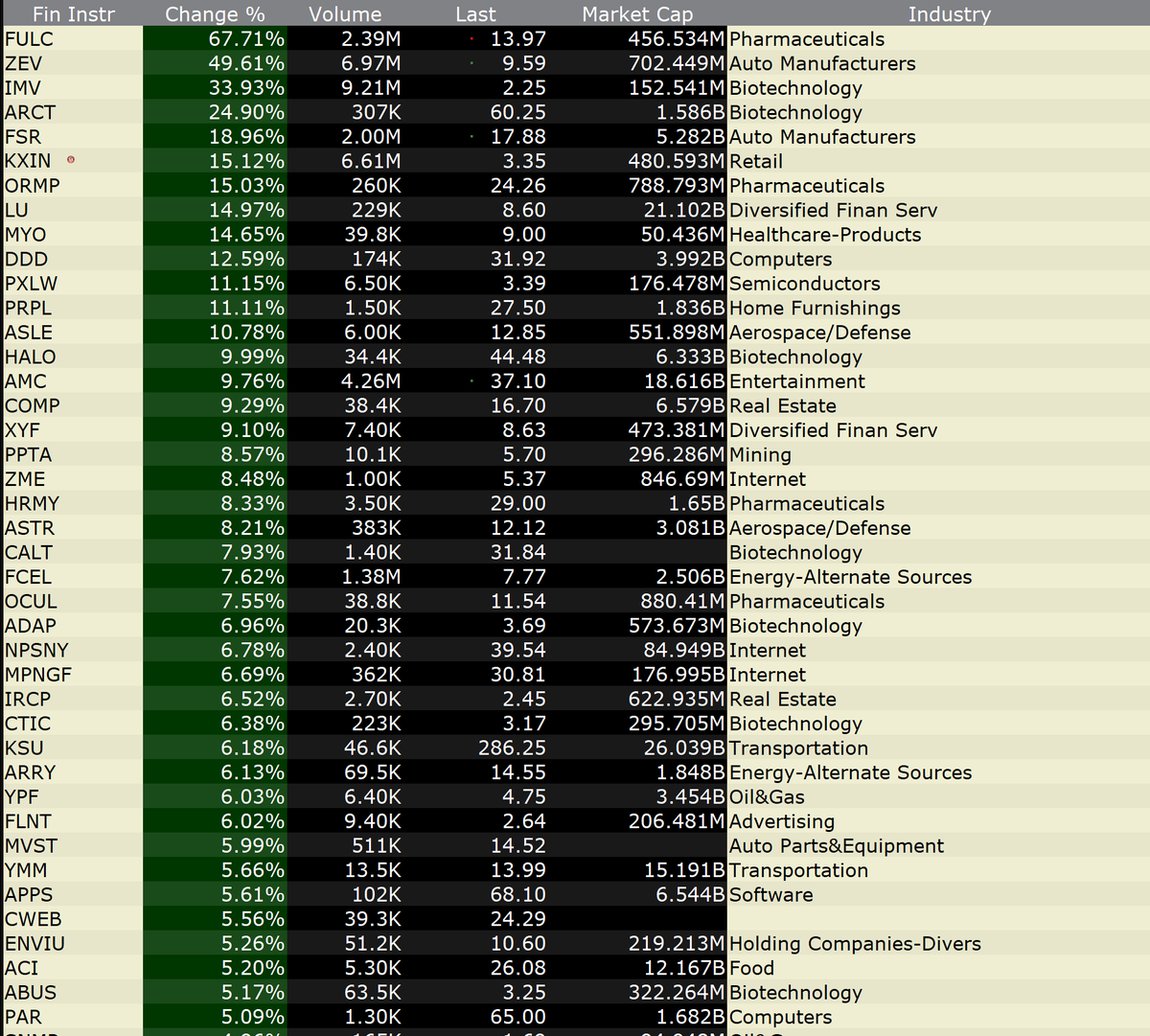 RM Capital Investments tweet media