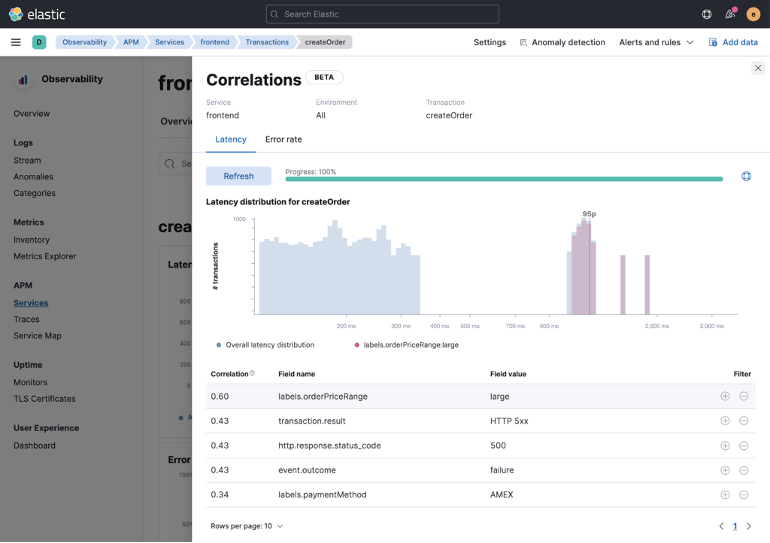 elastic's tweet image. Surface the slowmakers — automagically. Accelerate root cause analysis of application performance issues with automatic correlations in #ElasticAPM, new in 7.14.

Learn more → go.es.io/3lwSZIj