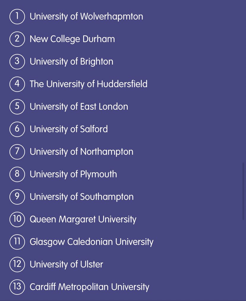 Take a look at our list of University’s that offer a degree in #Podiatry - they have lots of info to help you through #clearing too! #alevelresults2021