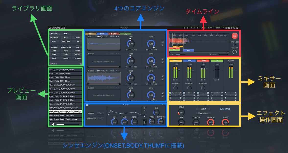 Krotos_JP's tweet photo. 今絶賛セール中のWeaponiserの超簡単図解作ってみました!ツマミが非常に多いので本当に重要な部分をピックアップ👀🔫
#Weaponiser https://t.co/XvCLX2D497