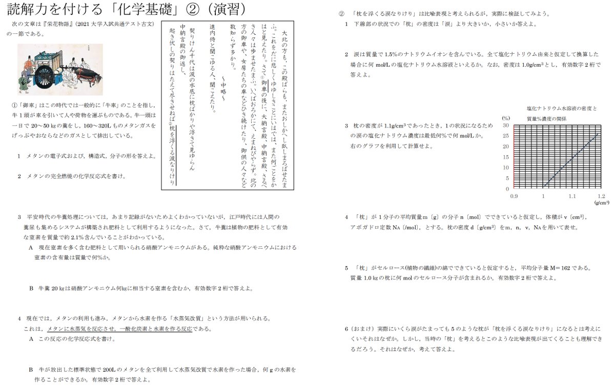 تويتر Miyamol 宮元一賢 على تويتر 共通テスト国語 古典 と化学基礎のコラボレーション授業で用いたプリント その２ です 牛車の牛からメタンの水蒸気改質 枕を浮くる涙なりけり から涙の濃度や密度に派生する問題です 国語や化学がちょっと面白いと思っ
