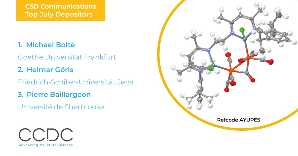 ccdc_cambridge's tweet photo. This month congratulations go to Helmar Görls for being in the top three CSD Communications depositors for July. Here's one of his structures, CSD Refcode AYUPES. Have a look here 👉 DOI: https://t.co/padphzhSjP

#CSDCommunication @UniJena @cegepsherbrooke @goetheuni https://t.co/DCkUHOcOmx