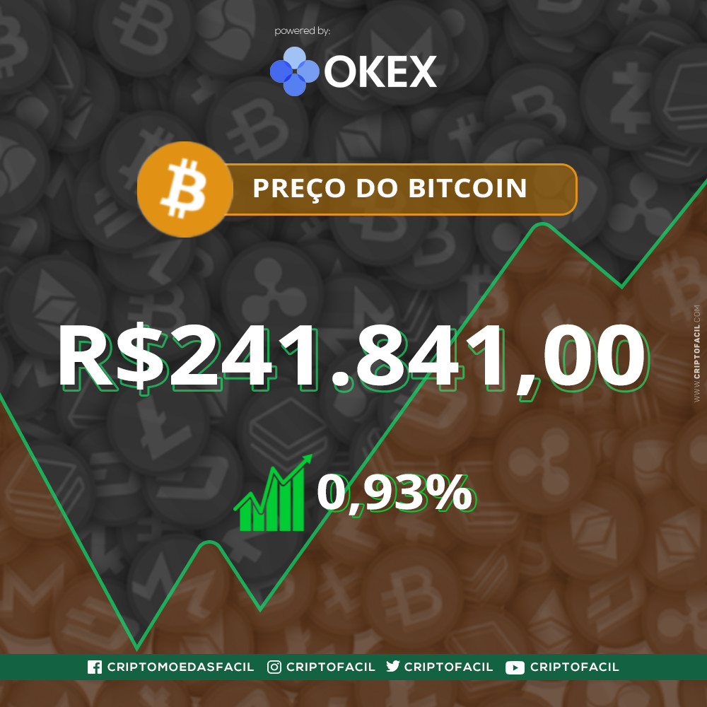 criptofacil's tweet photo. O #Bitcoin está R$ 241.841,00. Essa pode ser a grande oportunidade de compra para quem acredita que o BTC tem muito a valorizar nos próximos anos! 

Acesse https://t.co/WpQ2pvfzPV, faça um pix e comece a negociar cripto na OKEx! https://t.co/VzBfrZJLXb