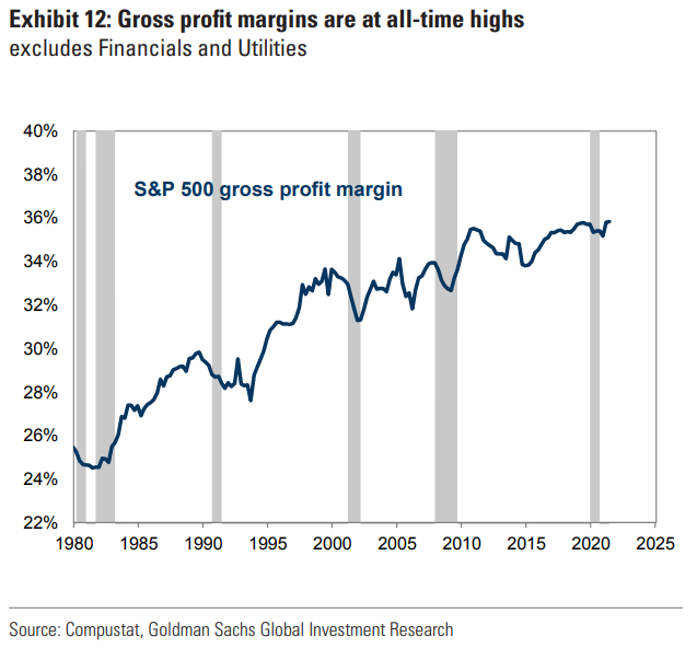 ᴡʜᴀᴛ ᴘᴀɴᴅᴇᴍɪᴄ?

Gross profit margin on US stocks at all-time highs: