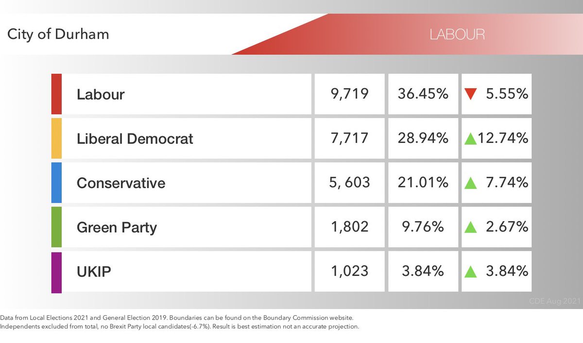 County Durham Elects tweet media