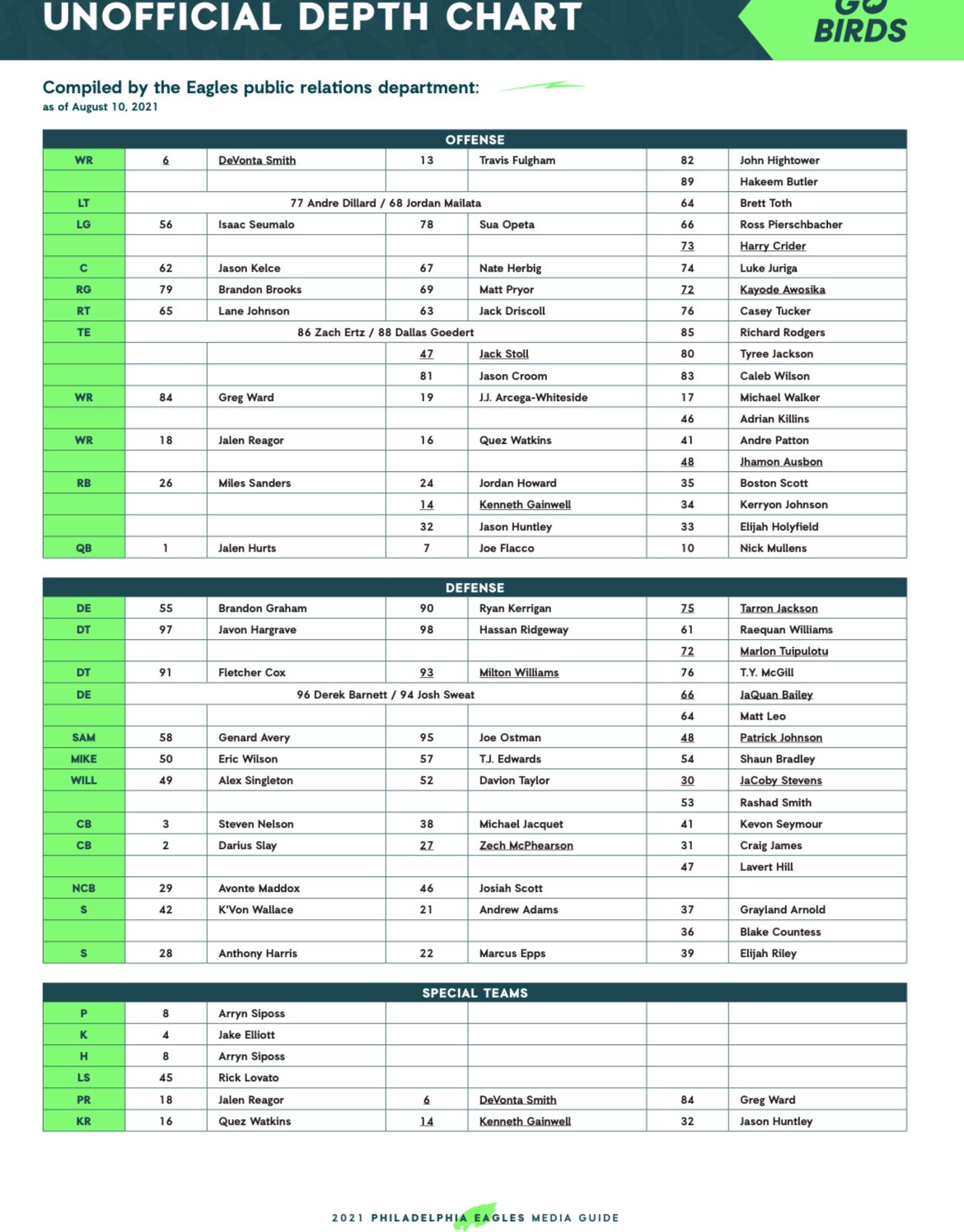 philadelphia eagles depth chart