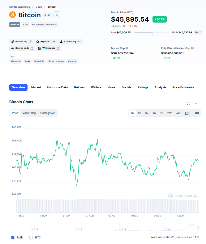 NcapitalG's tweet photo. Well, it is obviously turbulent today 😎

Nevertheless, #BTC keeps being #bullish!

#bitcoin $BTC #crypto #cryptocurrency #cryptomarket #cryptoindustry #DYOR #digitalcurrency #investcrypto https://t.co/FXSSc99hDq