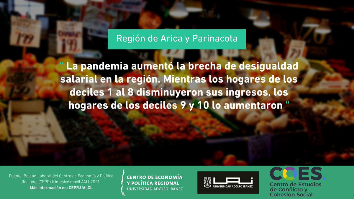 cepr_uai's tweet photo. 📊 Durante la pandemia, la desigualdad creció en el país, de acuerdo al último Boletín Laboral CEPR-COES. Revisa este y otros resultados por región en ➡️ https://t.co/9TAkBaM4mj https://t.co/WmdHMxvO1X