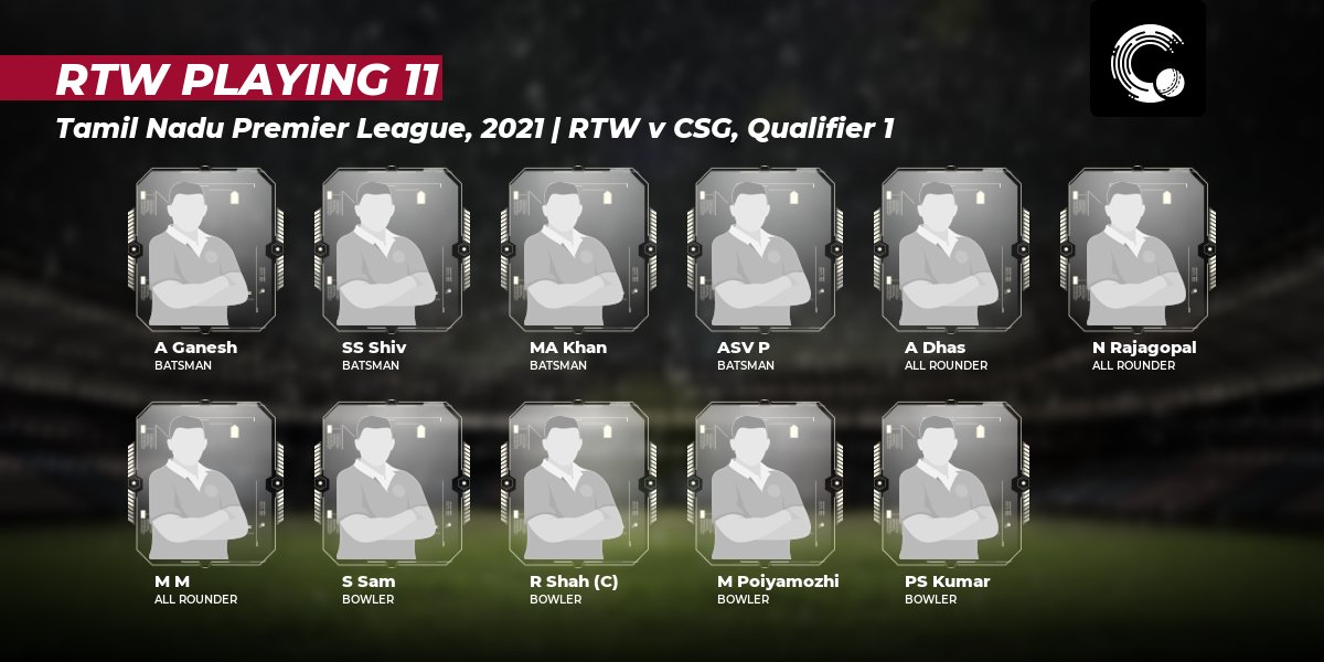weRcricket's tweet photo. Ruby Trichy Warriors won the toss and elected to field.

#TNPL #RTWvCSG #CSGvRTW #RTWvsCSG #CSGvsRTW

Here are the playing XIs for both teams. https://t.co/wfPmfHryYZ