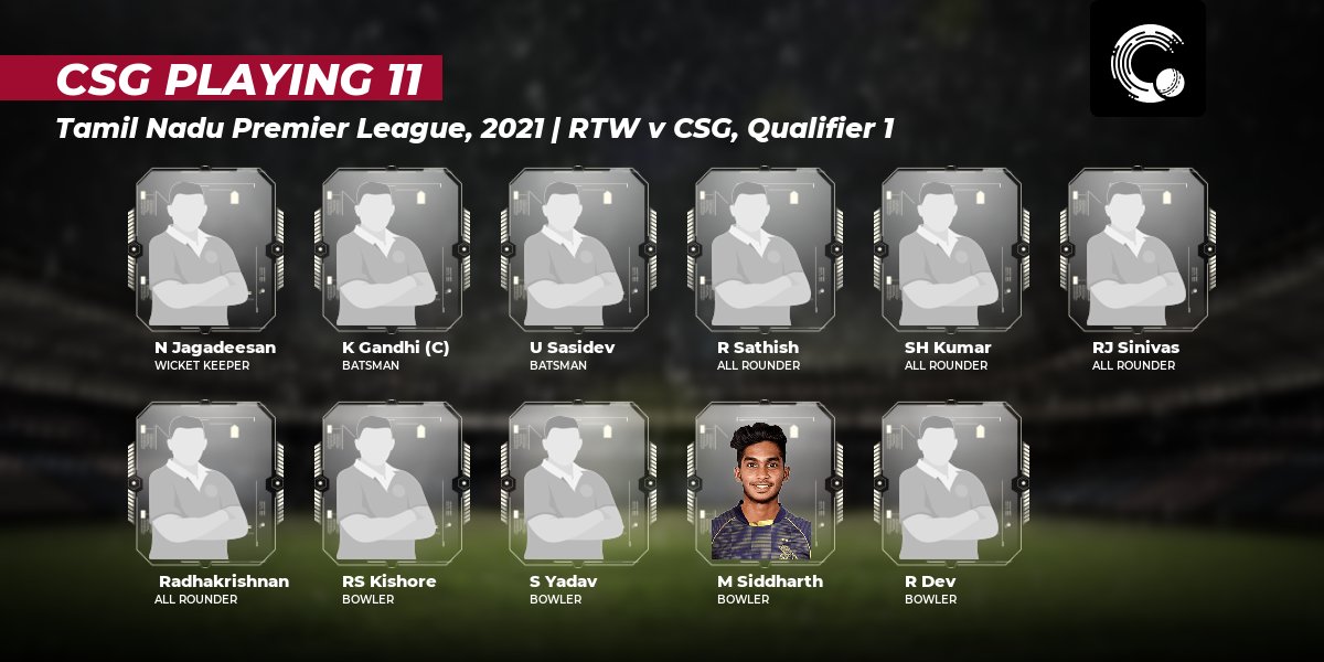 weRcricket's tweet photo. Ruby Trichy Warriors won the toss and elected to field.

#TNPL #RTWvCSG #CSGvRTW #RTWvsCSG #CSGvsRTW

Here are the playing XIs for both teams. https://t.co/wfPmfHryYZ