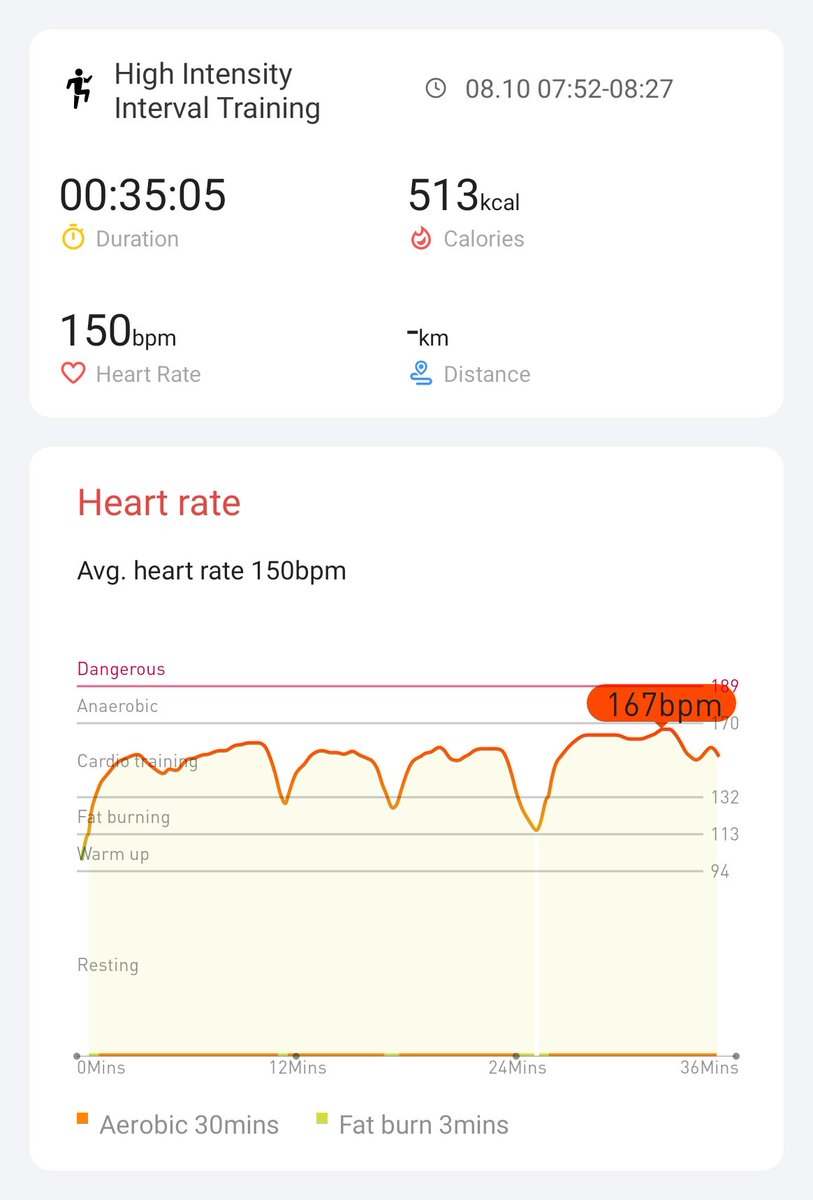 Day 15/21
Workout 15/21
<a href="/Mobvoi_Official/">Mobvoi_Official</a> 
#hiitchallengewithTicWatchE3