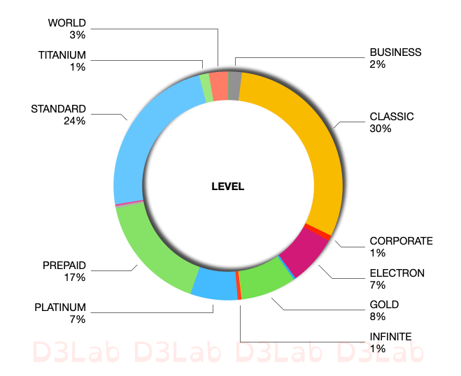D3LabIT's tweet photo. 🇮🇹 Un milione di carte di credito rubate, con i dati degli intestatari, sono state diffuse nel #deepweb!

🇬🇧 One million stolen credit cards, with the data of the holders, have been spread on the deep web!

ℹ️ https://t.co/9Hxfp3kJvy

#allworldcards #creditcards #visa #mastercard https://t.co/P4J6RWoZCs
