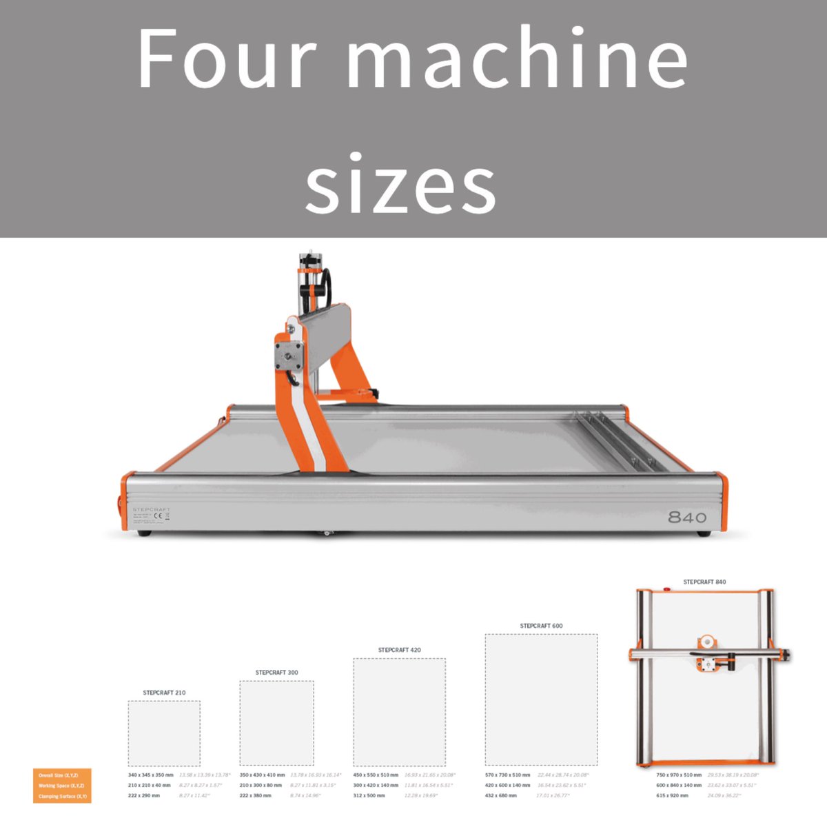 FOUR MACHINE SIZES!
From desktop to industrial, we have the #CNC sizes and capabilities for your projects! #STEPCRAFT 
Website: stepcraft.us 
Email: info@stepcraft.us 
Phone: 203-556-1856 
➡️ Call TODAY! ⬅️ Financing available. Get your workshop ready for 2022!