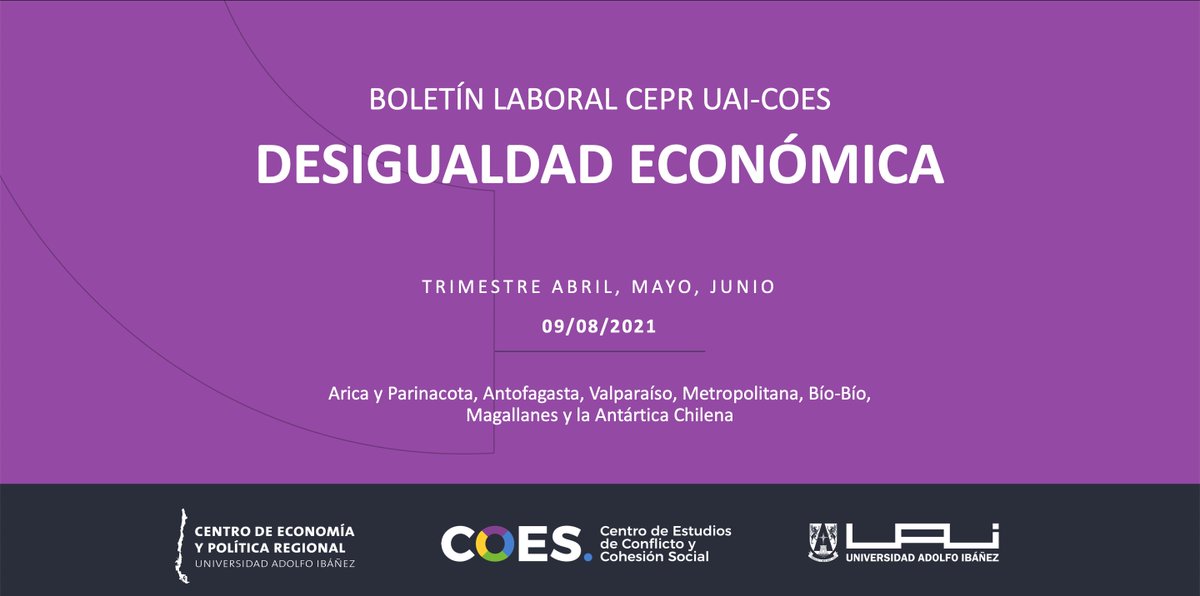 CentroCOES's tweet photo. 📊DESIGUALDAD ECONÓMICA: Especial Boletín Laboral @cepr_uai en las regiones de Arica y Parinacota, Antofagasta, Valparaíso, Metropolitana, Bío-Bío, y Magallanes y la Antártica Chilena con los datos del trimestre móvil abirl-mayo-junio de @INE_Chile ➡️ https://t.co/IBe6hhxyL3 https://t.co/otYUrxMqCr