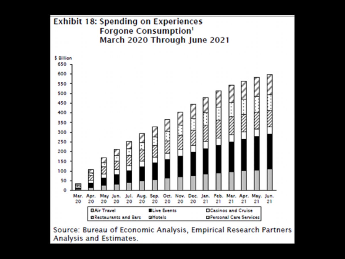 There is $600 billion in pent-up travel demand per ERP.
