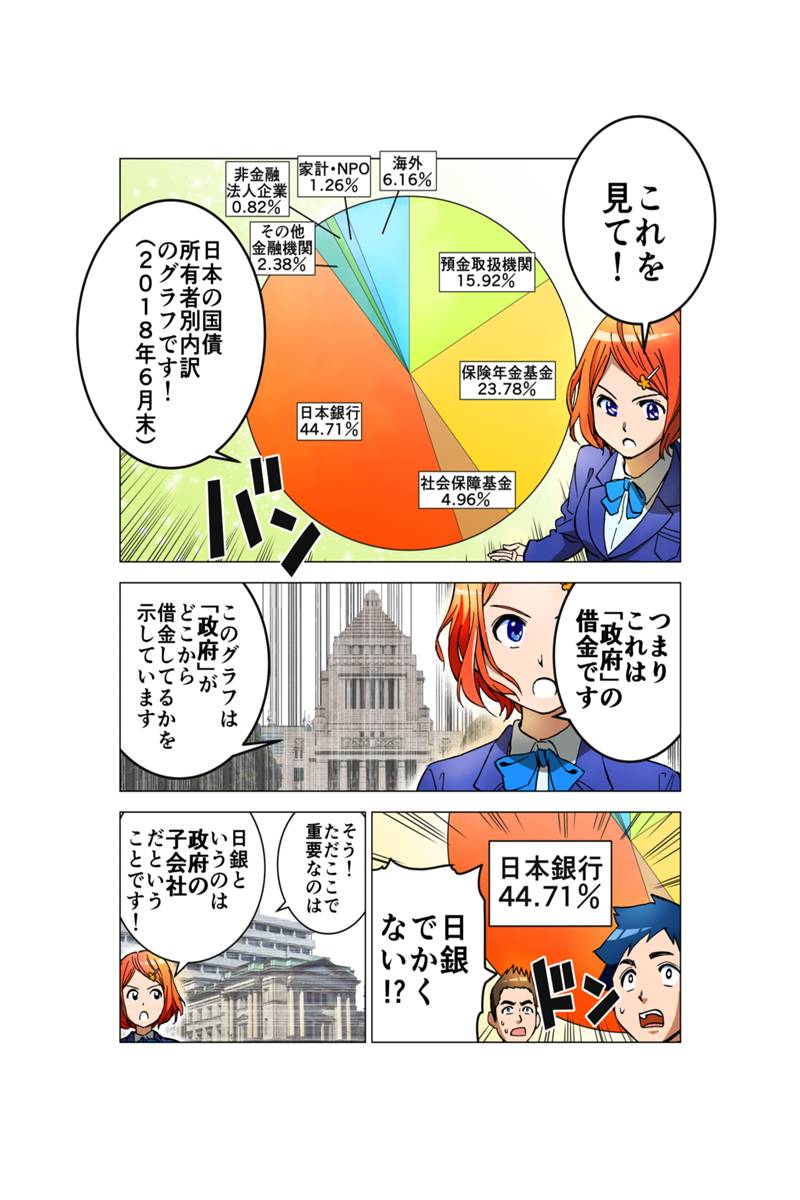プロパガンダ 時事通信 国の借金 過去最高の1220兆円 と報じる まーた財務省の煽りか と国民はクールな反応 2ページ目 Togetter