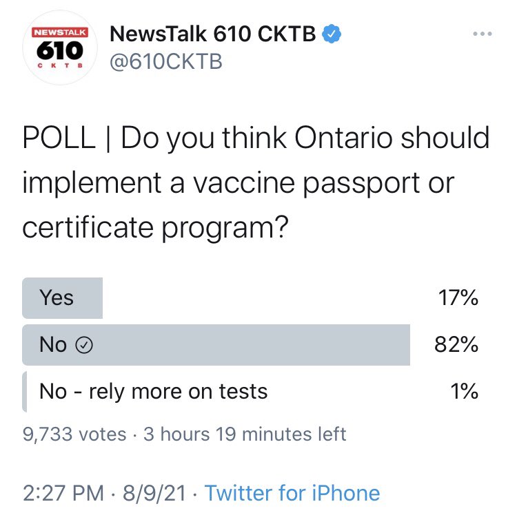 freebee44's tweet photo. @610CKTB Overwhelming amount of Ontarians are against vaccine passports. https://t.co/7wLAvcn5aT