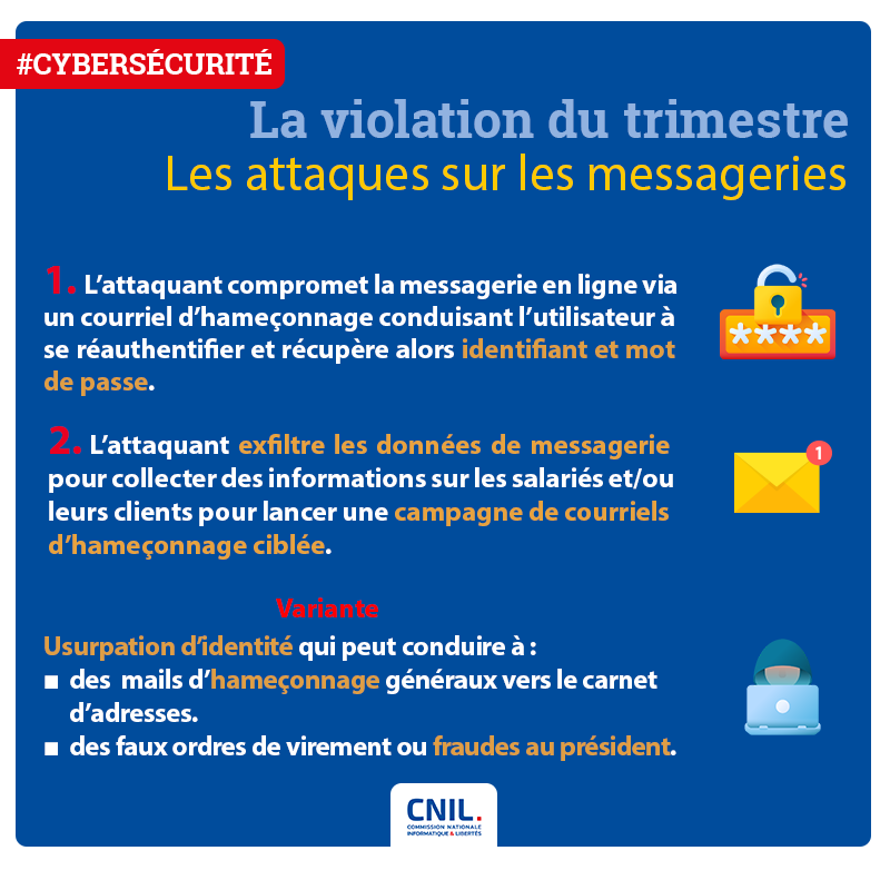 CNIL tweet media