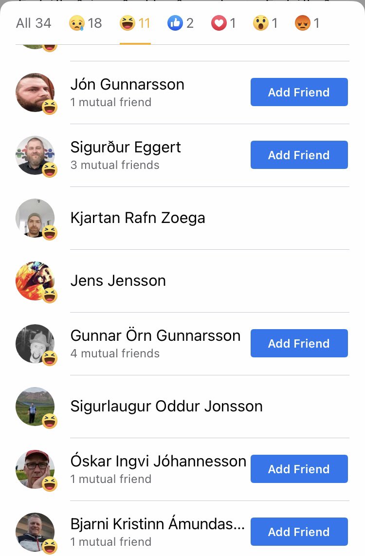 Karlar sem hata konur vol. 10.677