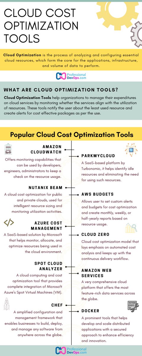 pro_devops's tweet image. Managing expenditure on #cloudservices is made hassle-free by #Cloud #CostOptimization #Tools.
Read more: bit.ly/3xCyfS3
#Amazon #AWS #Chef #Docker #Software #devops #Operations #Agile #automation #technology #SaaS #cloudplatform #Azure #Microsoft #infographics #code