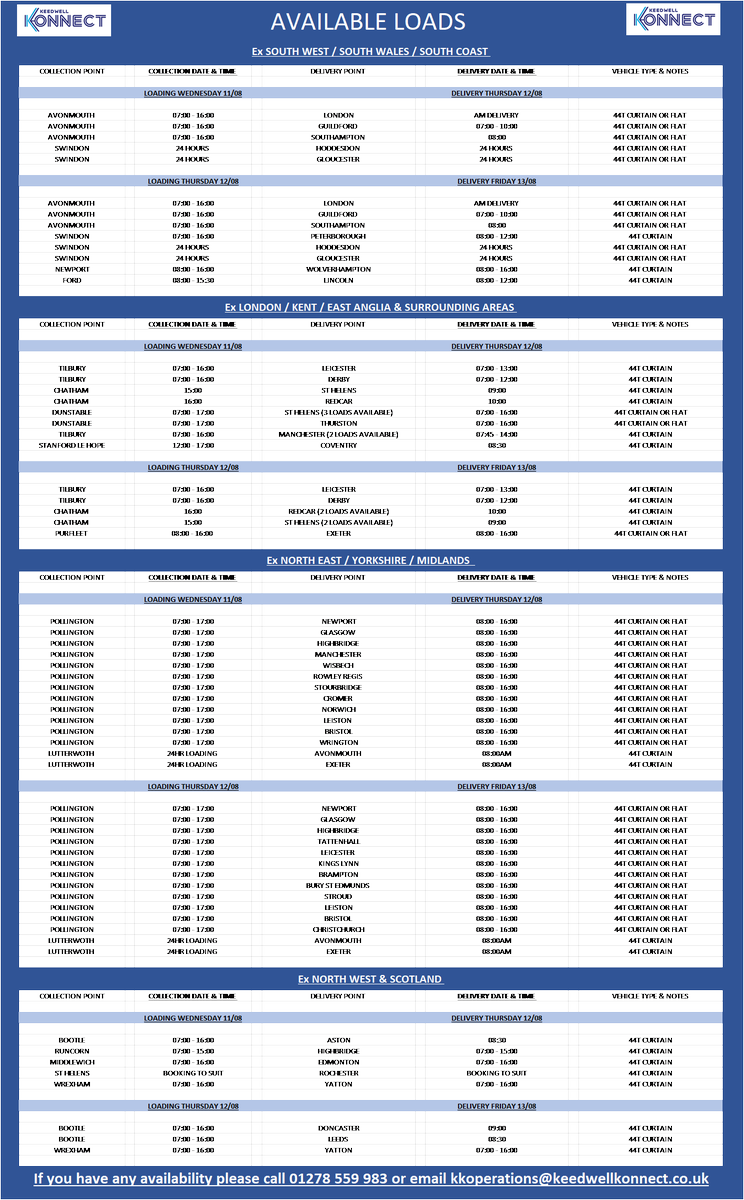 Keedwell Konnect tweet media