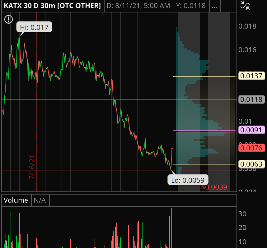 GandalfTrade's tweet photo. Close enough $KATX. https://t.co/vDT23gxs1c